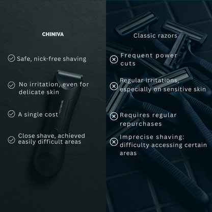 Your ideal ally for a flawless intimate shave