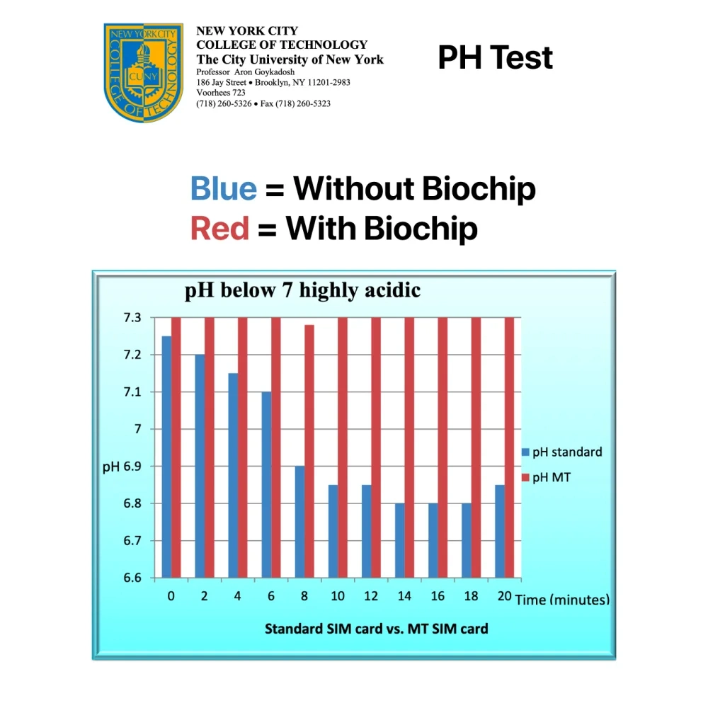 Bodywell - EMF Protection