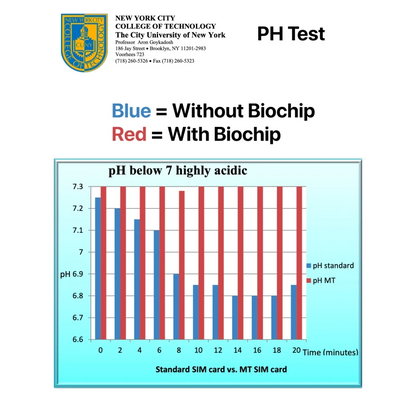 Bodywell - EMF Protection