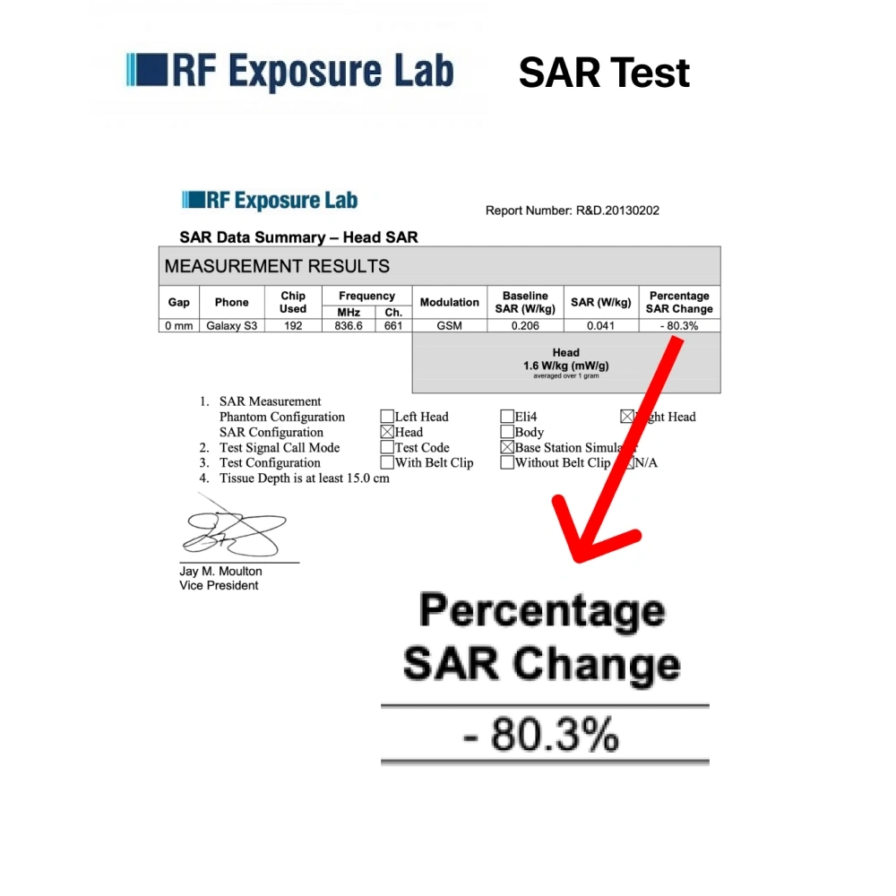 Bodywell - EMF Protection